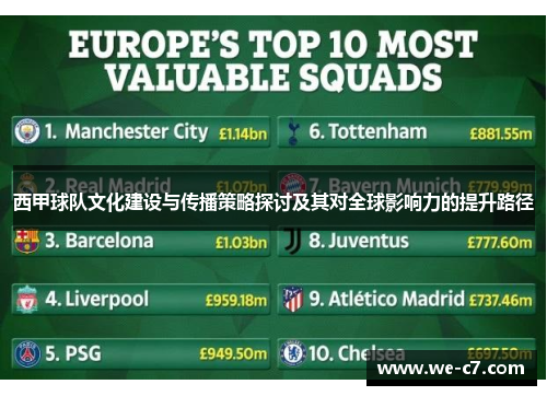 西甲球队文化建设与传播策略探讨及其对全球影响力的提升路径