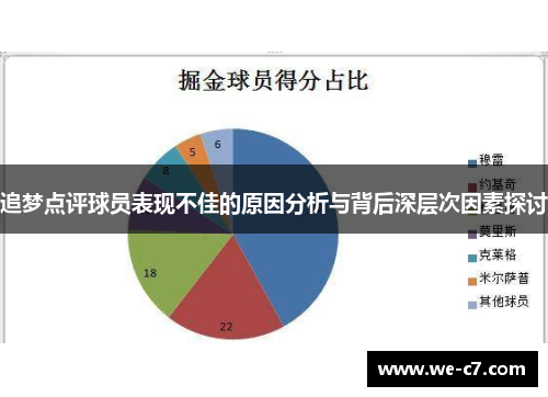 追梦点评球员表现不佳的原因分析与背后深层次因素探讨