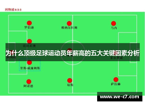 为什么顶级足球运动员年薪高的五大关键因素分析