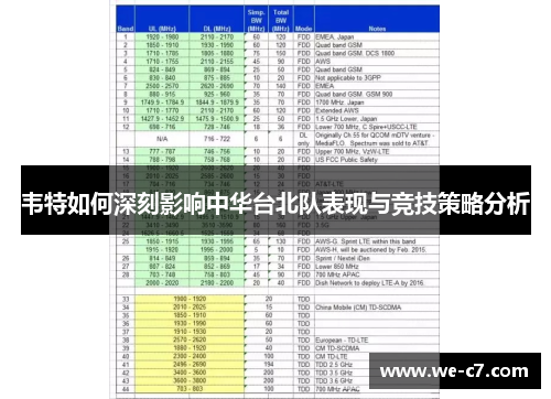 韦特如何深刻影响中华台北队表现与竞技策略分析
