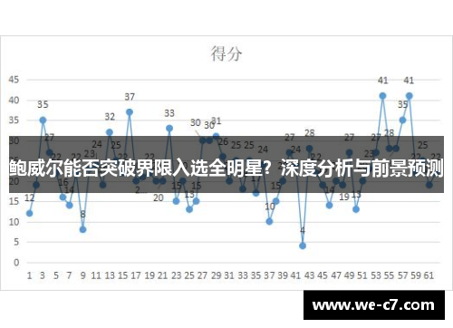 鲍威尔能否突破界限入选全明星？深度分析与前景预测