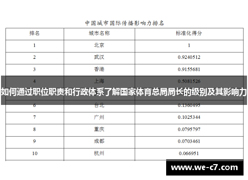 如何通过职位职责和行政体系了解国家体育总局局长的级别及其影响力