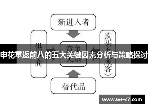 申花重返前八的五大关键因素分析与策略探讨