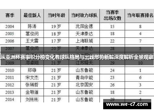 从亚洲杯赛事积分榜变化看球队格局与出线形势新解深度解析全景观察