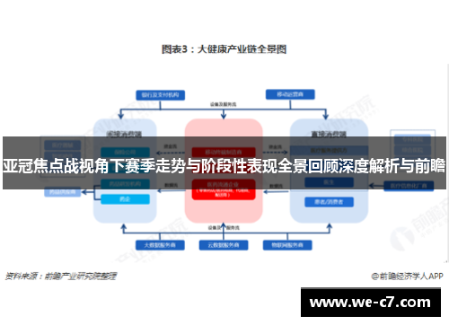 亚冠焦点战视角下赛季走势与阶段性表现全景回顾深度解析与前瞻