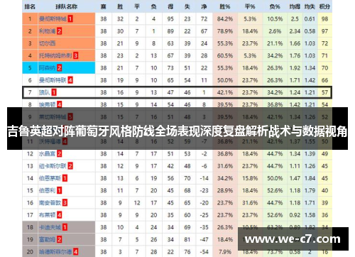 吉鲁英超对阵葡萄牙风格防线全场表现深度复盘解析战术与数据视角