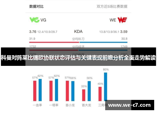 科曼对阵莱比锡欧协联状态评估与关键表现前瞻分析全面走势解读