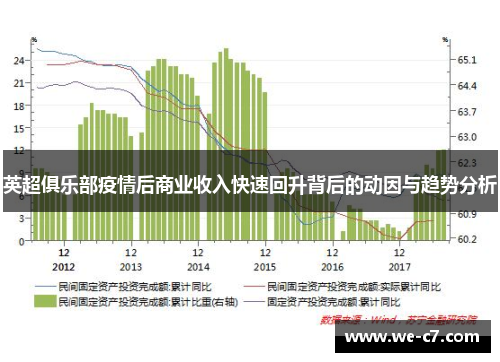 英超俱乐部疫情后商业收入快速回升背后的动因与趋势分析