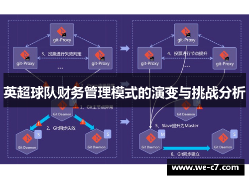 英超球队财务管理模式的演变与挑战分析