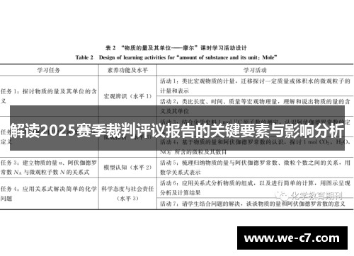 解读2025赛季裁判评议报告的关键要素与影响分析 解读2025赛季裁判评议报告的关键要素与影响分析