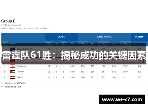 雷霆队61胜：揭秘成功的关键因素