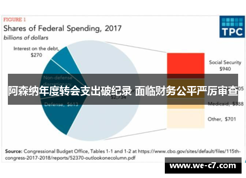 阿森纳年度转会支出破纪录 面临财务公平严厉审查 阿森纳年度转会支出破纪录 面临财务公平严厉审查